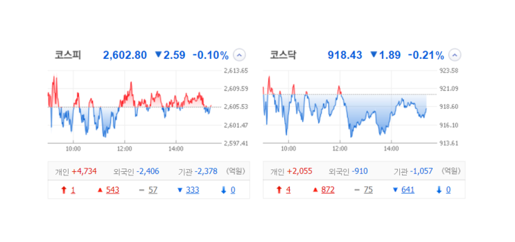 국내 주식 장마감 정리 특징주_23.08.04(에코프로에이치엔/엠아이큐브솔루션/덕성/레인보우로보틱스/티로보틱스/트루엔) 국내 주식 장마감 정리 특징주_23.08.04(에코프로에이치엔/엠아이큐브솔루션/덕성/레인보우로보틱스/티로보틱스/트루엔)