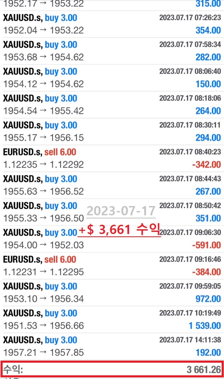 해외선물 직장인 주부 재테크 7월달 수익현황