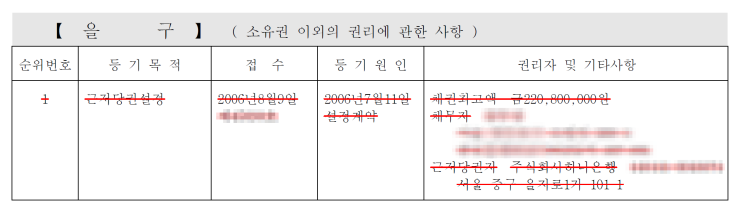  안전한 전세집 구하기 Step 2. 권리분석(이 집이 경매에 넘어가면 내 돈을 돌려받을 수 있을까?)