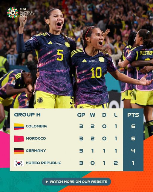   [공유]  『Group Matches (3 Round)』  2023 FIFA 호주·뉴질랜드 여자월드컵 조별리그 결과 (Last updated_04 August 2023)