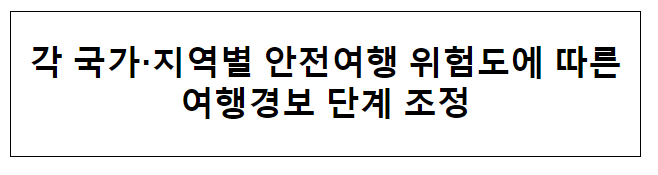 각 국가, 지역별 안전여행 위험도에 따른 여행경보 단계 조정 각 국가, 지역별 안전여행 위험도에 따른 여행경보 단계 조정