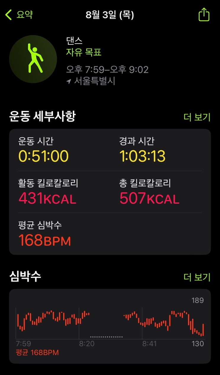  댄스댄스 레볼루숑! 인간을 쥐어짜면 이렇게 땀이 나나요?