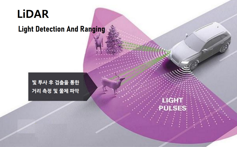 라이다(LiDAR)의 원리 및 활용 : 네이버 블로그