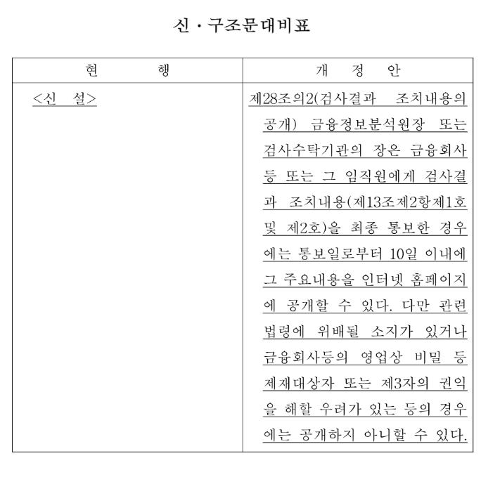  규정변경예고_자금세탁방지_특정 금융거래정보 보고등에 관한 검사 및 제재규정