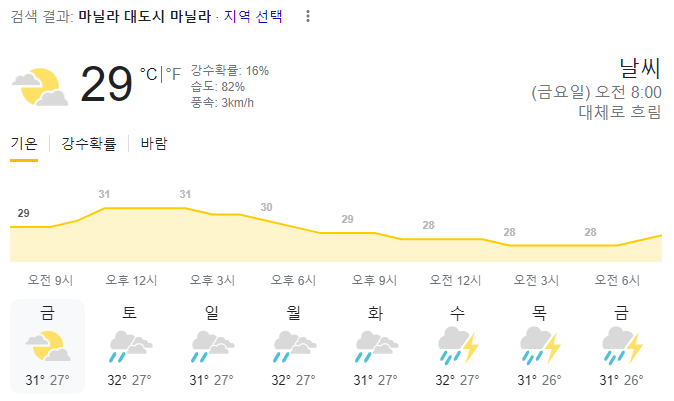  2023년 8월 4일 마닐라 날씨 올려드려요~
