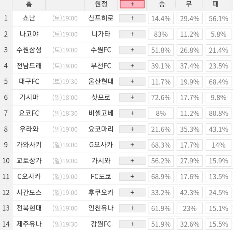 2023 43회차 프로토 Proto 축구 승무패 참고자료 (현재 1등 2회 이월) 2023 43회차 프로토 Proto 축구 승무패 참고자료 (현재 1등 2회 이월)