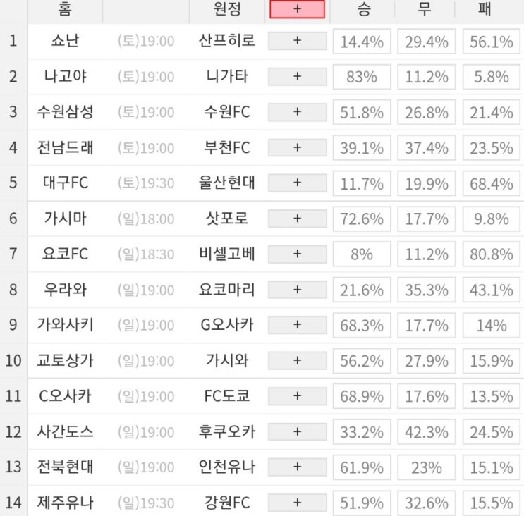 2023 43회차 프로토 Proto 축구 승무패 참고자료 (현재 1등 2회 이월)