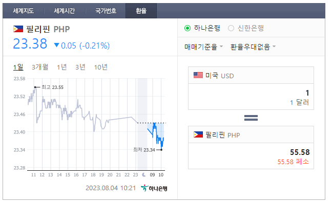  2023년 8월 4일 달러 페소 환율입니다.