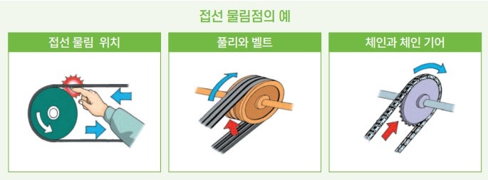 끼임 재해 주요원인 및 예방대책 _ 안전보건공단 : 네이버 블로그