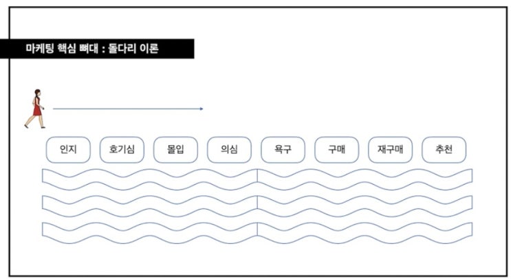  매출 10배 디지털 마케팅 끝장내기 강의 리뷰