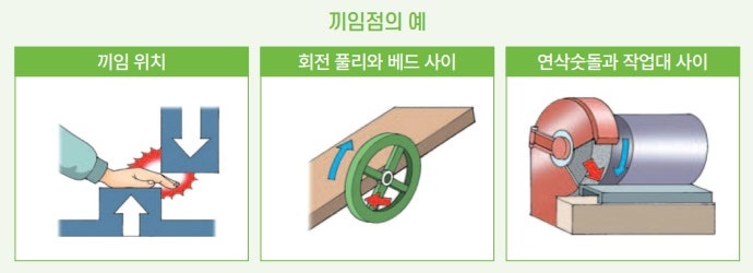 끼임 재해 주요원인 및 예방대책 _ 안전보건공단 : 네이버 블로그