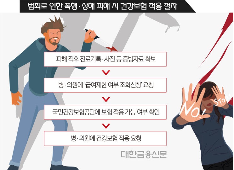 '무차별 칼부림’ 당하면 보험금 받을 수 있나 '무차별 칼부림’ 당하면 보험금 받을 수 있나