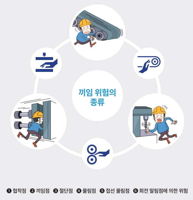 끼임 재해 주요원인 및 예방대책 _ 안전보건공단 : 네이버 블로그