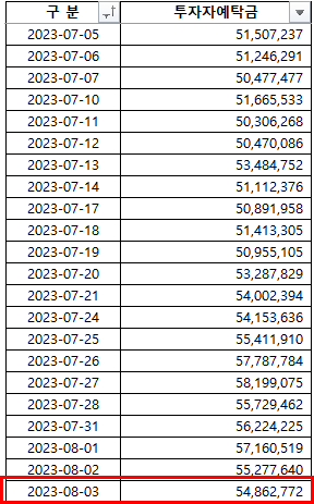 2023-08-07 현황