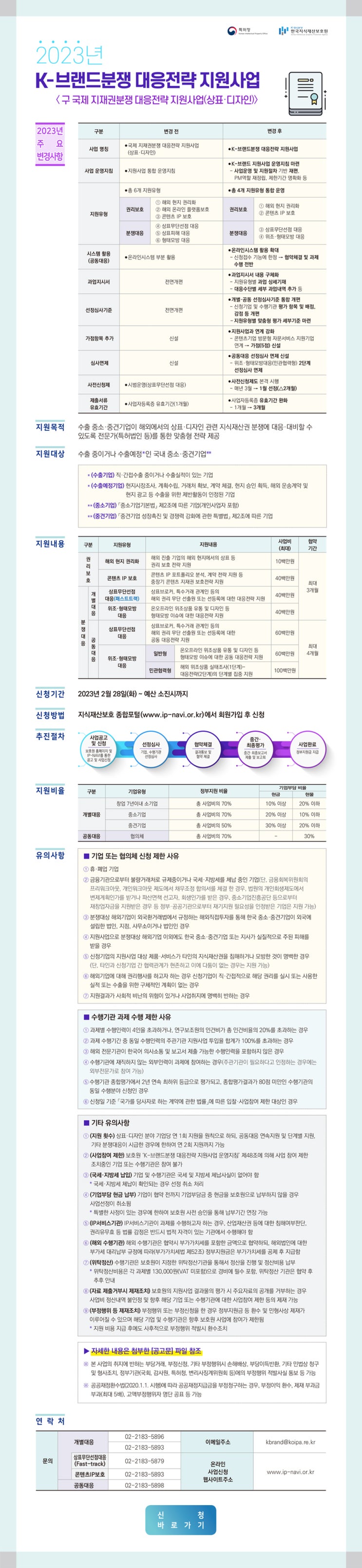 [지원사업] 2023년 K-브랜드분쟁 대응전략 지원사업 공고<구 국제 지재권분쟁 대응전략 지원사업(상표·디자인)>