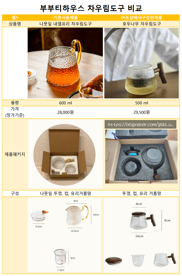  제품 구매 후기 : 부부티하우스 차우림도구 비교