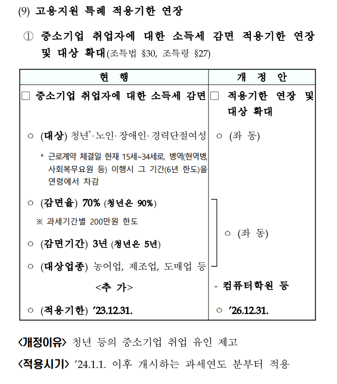  [ 소득세 절세 ] 중소기업 취업자 직장인 근로 소득세 감면 (조세특례제한법 제30조 중소기업 청년소득세 감면)