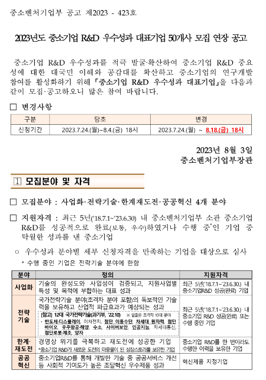 2023년 중소기업 R&D 우수성과 대표기업 50개사 모집 연장공고