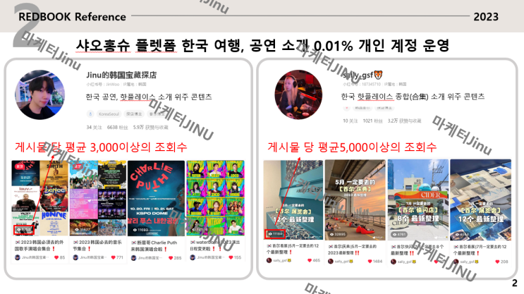  [중국마케팅]샤오홍슈와 도우인을 통하여 중국인에게 홍보해보세요!