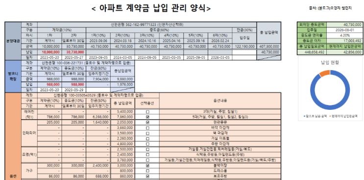  아파트 청약 당첨 계약금 납입 관리하는 엑셀파일 무료 공유(ft.중도금대출 이자, 중간납입 자동계산)