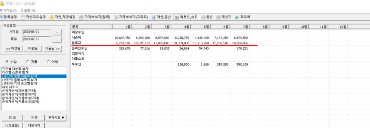 블로그관리대행으로 월 수익 천만 원 벌게 된 썰