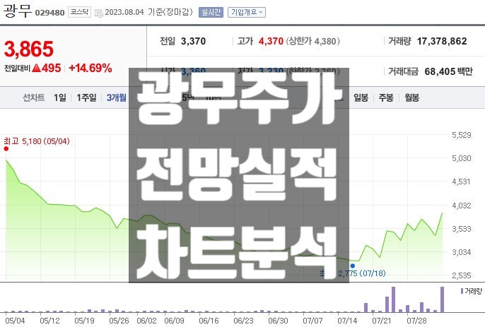  광무 주가 전망 2차전지 리튬 전지 관련주