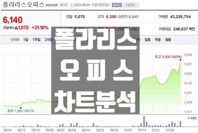  생성형 AI 인공지능 관련주 폴라리스오피스 주식 주가 전망