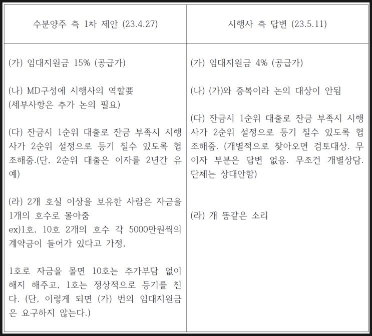 거북섬 - 피드백 거북섬 - 피드백