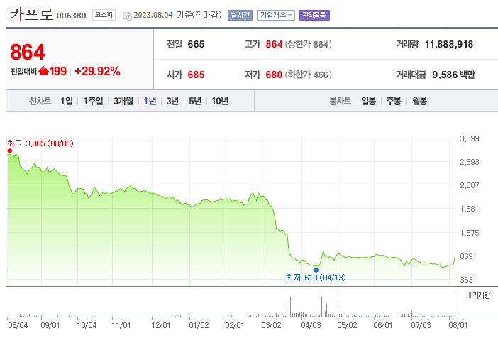  카프로 주가