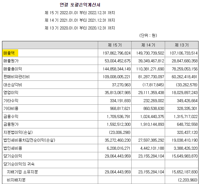 에스제이그룹_손익계산서 공부하기(1)