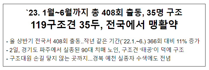 119구조견 전국서 맹활약...올 상반기 408회 출동 35명 구조