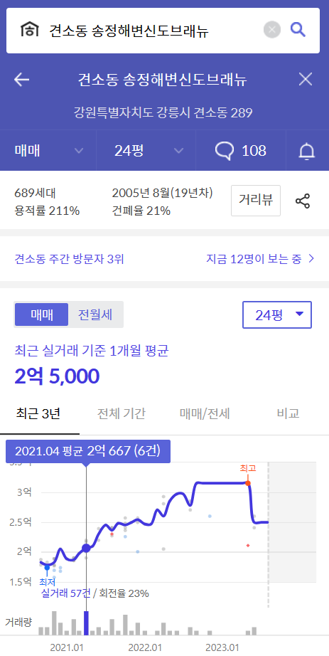강릉 견소동 송정해변 신도브래뉴 경매