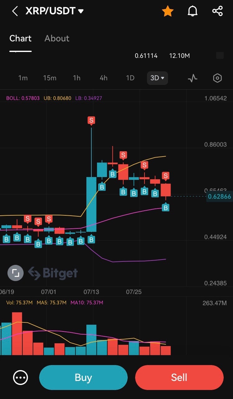 가상화폐 비트코인 리플 이더리움 도지코인 전망 의견 : 네이버 블로그