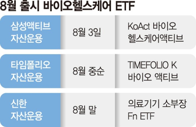 "2차전지 다음 주도주 찾자"… 바이오로 눈돌리는 투자자 "2차전지 다음 주도주 찾자"… 바이오로 눈돌리는 투자자