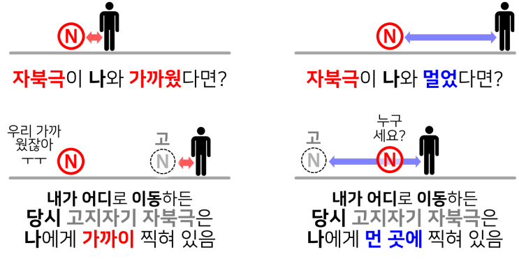  고지자기극의 겉보기 이동경로, 너무 어려운데... (고지자기 자북극 겉보기 이동경로,  고지자기를 통한 대륙이동경로 관련, 문제풀이)