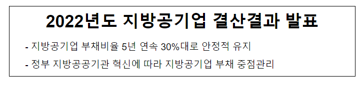 2022년도 지방공기업 결산결과 발표 2022년도 지방공기업 결산결과 발표