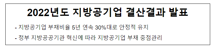 2022년도 지방공기업 결산결과 발표