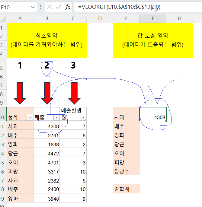  실무자가 알려주는 엑셀 VLOOKUP 함수 정리