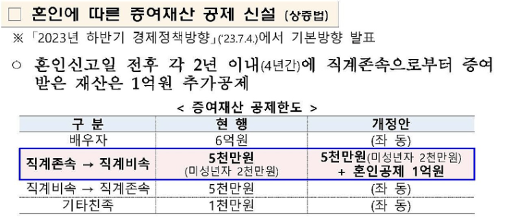  [경제 수다] 2023년 세법개정안 간략 요약