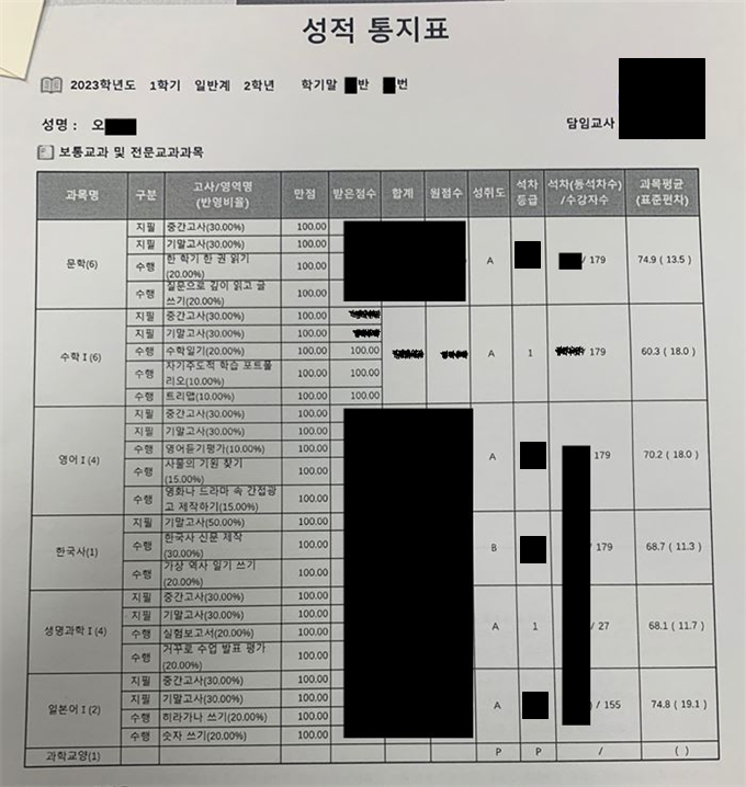  [학원생 인터뷰] 혜화여고2 1학기 내신 1등급 오ㅇㅇ 학생 인터뷰