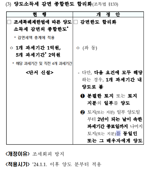  양도소득세 감면 종합한도 합리화 (2024.1.1 양도분부터 적용)