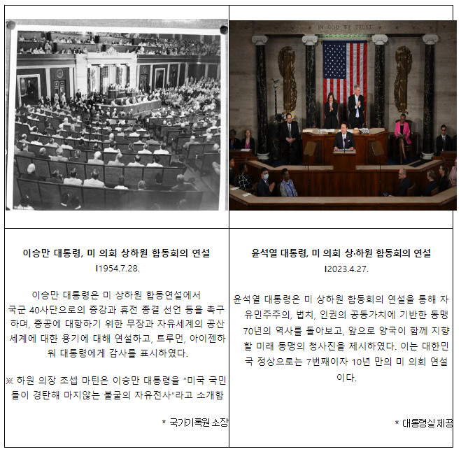 한·미동맹 70주년 기념 특별사진전 미국 로스앤젤레스에서 개최 한·미동맹 70주년 기념 특별사진전 미국 로스앤젤레스에서 개최