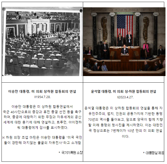 한·미동맹 70주년 기념 특별사진전 미국 로스앤젤레스에서 개최