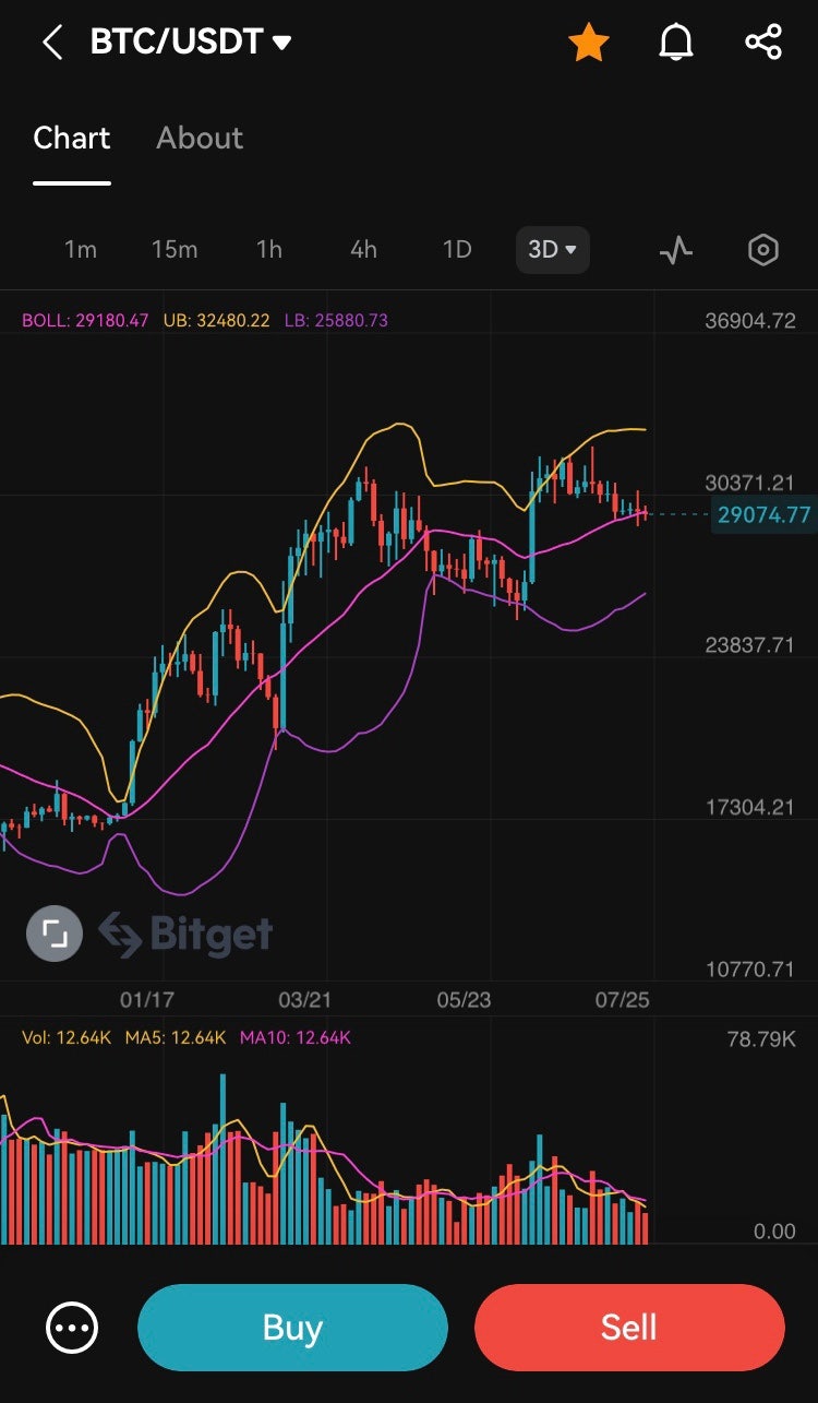 가상화폐 비트코인 리플 이더리움 도지코인 전망 의견 : 네이버 블로그