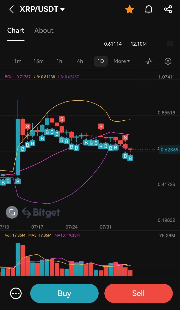 가상화폐 비트코인 리플 이더리움 도지코인 전망 의견 : 네이버 블로그