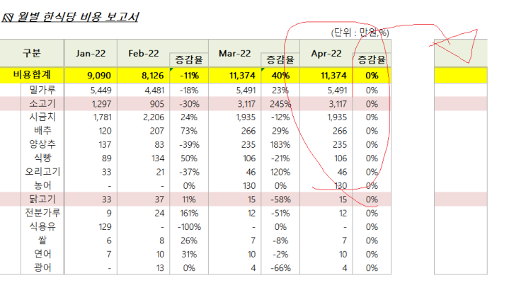  실무자가 알려주는 엑셀 서식복사 다양한 방법!
