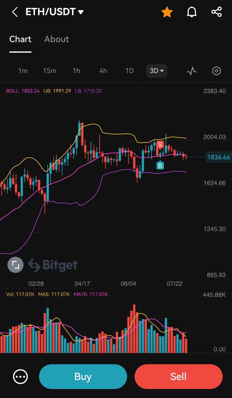 가상화폐 비트코인 리플 이더리움 도지코인 전망 의견 : 네이버 블로그
