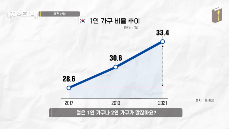 1인 가구 연애심리 혼자서도 정말 행복할 수 있을까? 1인 가구 연애심리 혼자서도 정말 행복할 수 있을까?