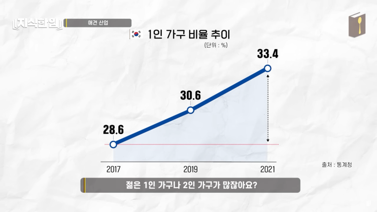 1인 가구 연애심리 혼자서도 정말 행복할 수 있을까?