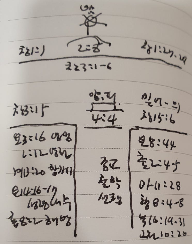  23년 8월 6일 주일 메시지 정리